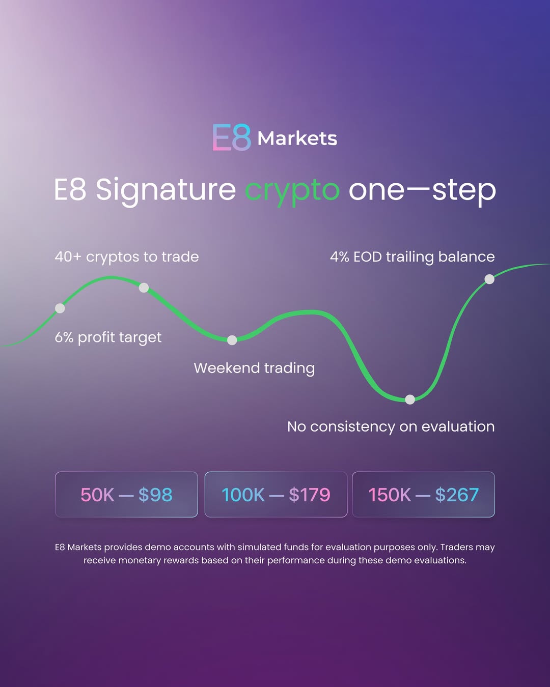 E8 Markets Launches E8 Signature Crypto: A Simple Way to Get Funded for Crypto Trading