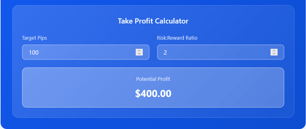 Risk reward calculator forex