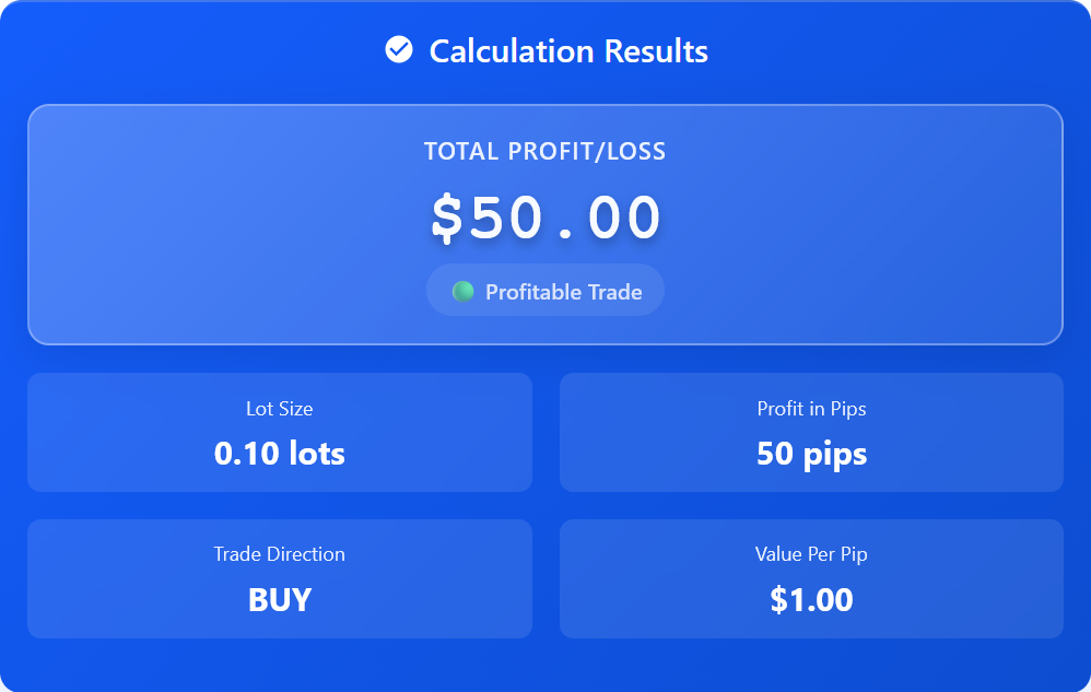 Forex profit Calculator
